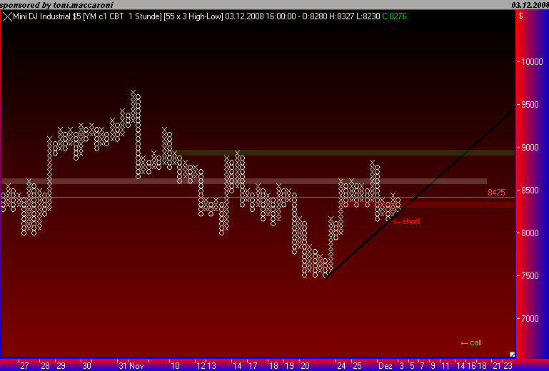 Und täglich grüßt das Amiland 203343