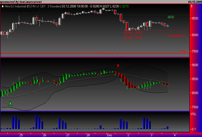 Und täglich grüßt das Amiland 203345