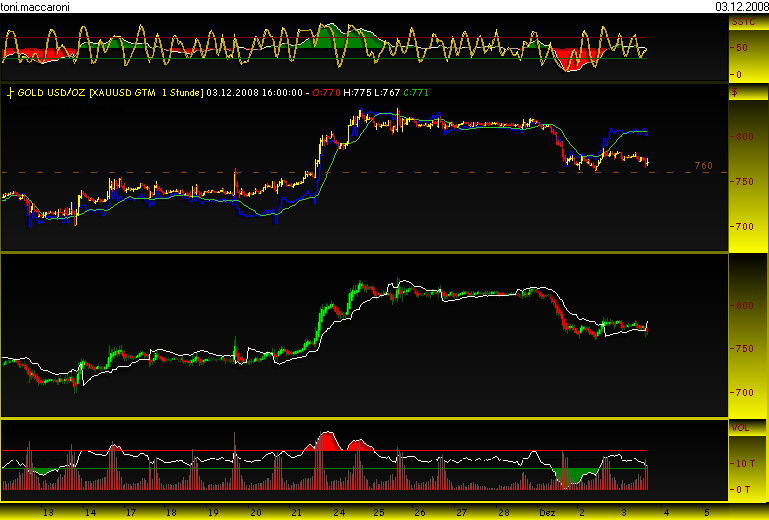 Rohstoff Ecke 203347