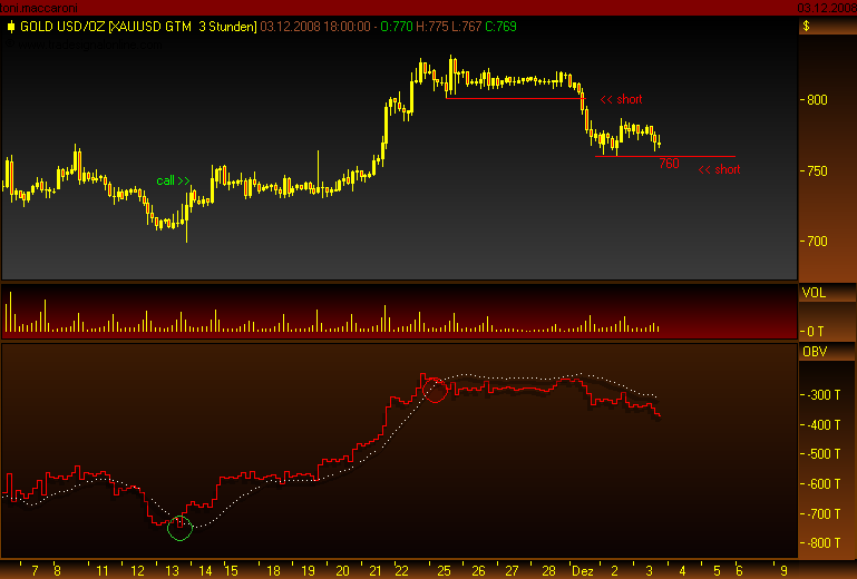 Rohstoff Ecke 203350
