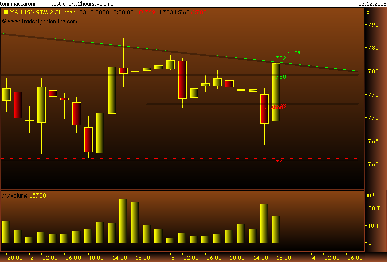 Rohstoff Ecke 203367