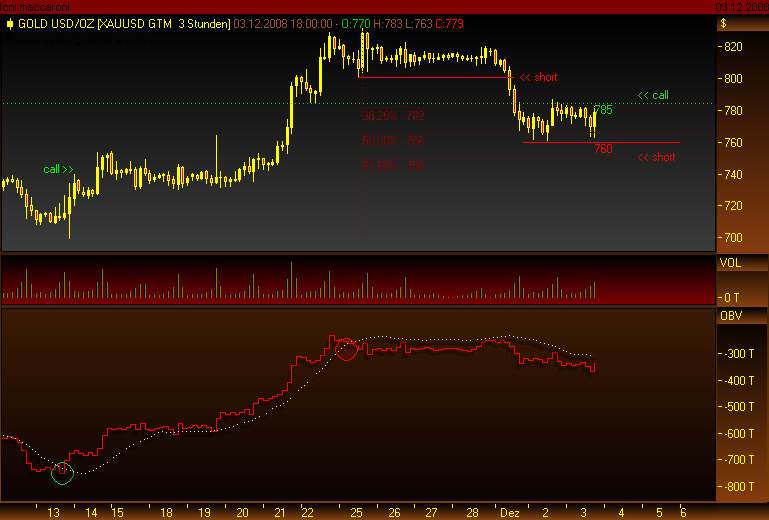 Rohstoff Ecke 203371
