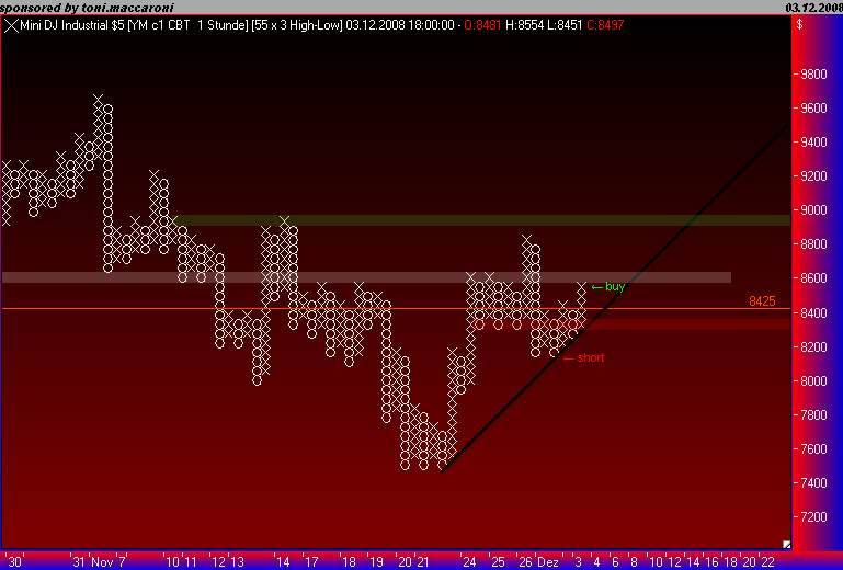 Und täglich grüßt das Amiland 203378