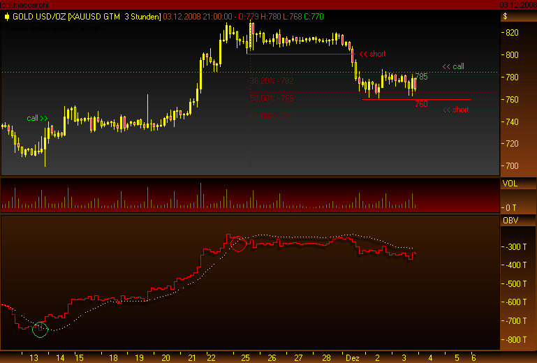 Rohstoff Ecke 203399