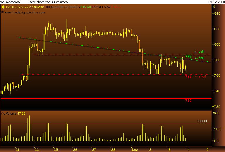 Rohstoff Ecke 203420