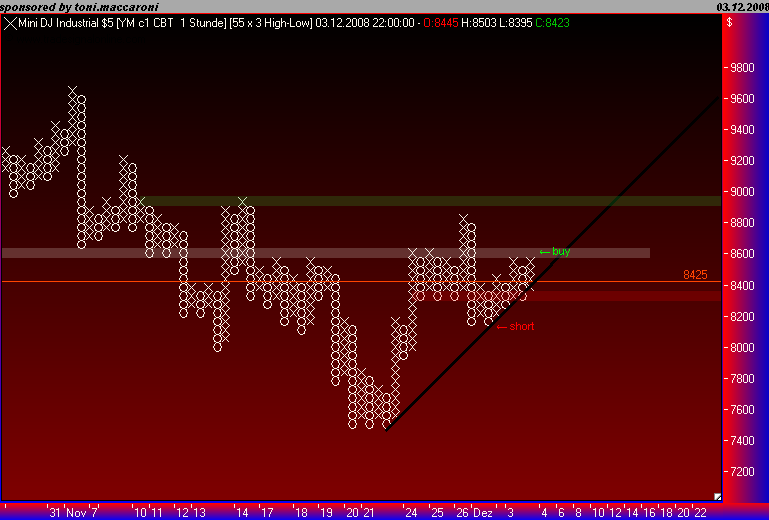 Und täglich grüßt das Amiland 203421