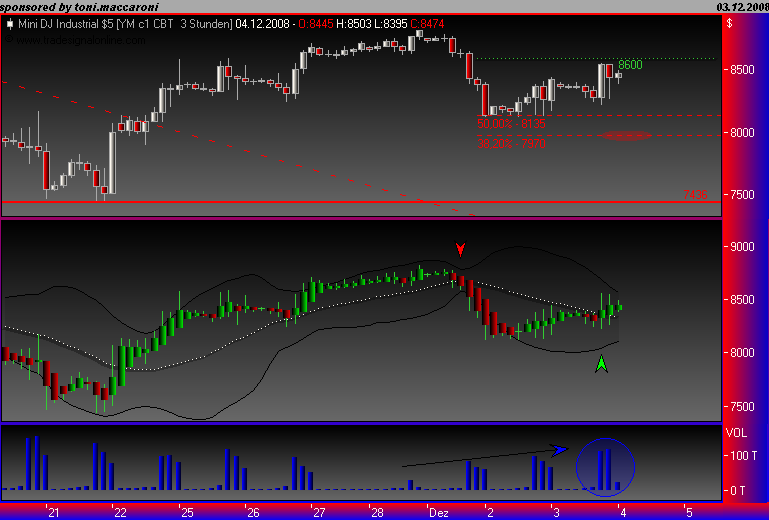Und täglich grüßt das Amiland 203424