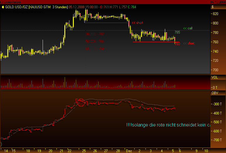 Rohstoff Ecke 203872