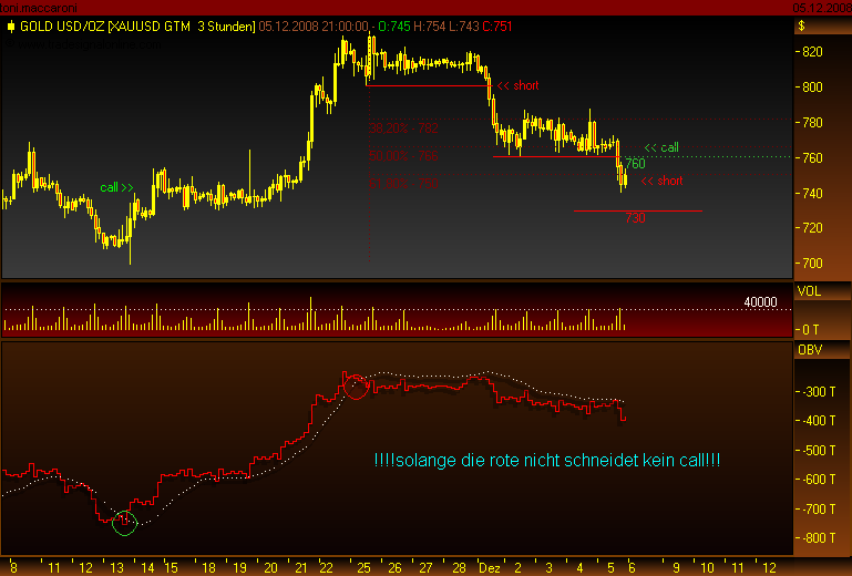 Rohstoff Ecke 203932