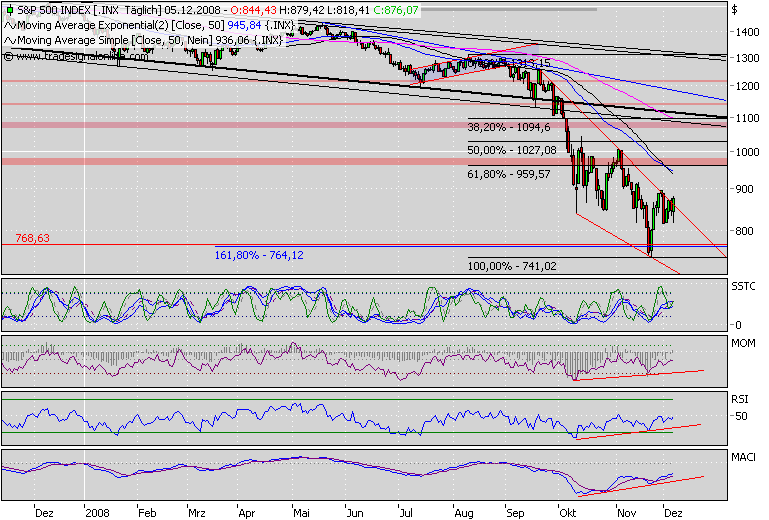 Der Antizykliker-Thread 203962
