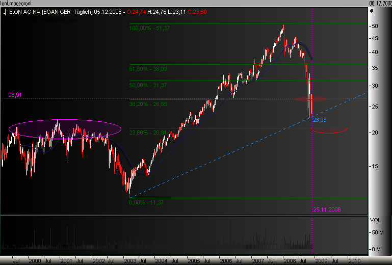 test zum testen 204040