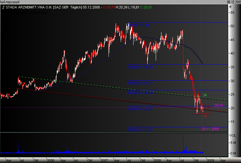 test zum testen 204041