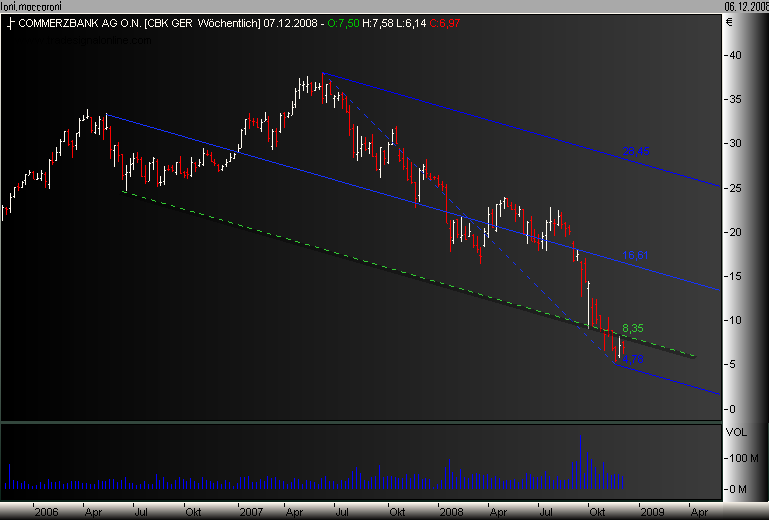 test zum testen 204043