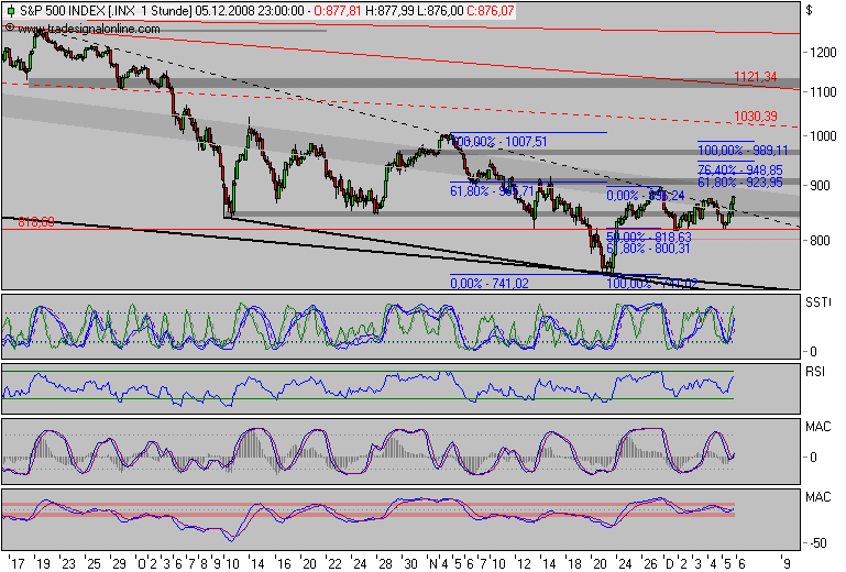 Der Antizykliker-Thread 204119