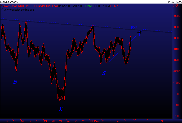 Und täglich grüßt das Amiland 204145