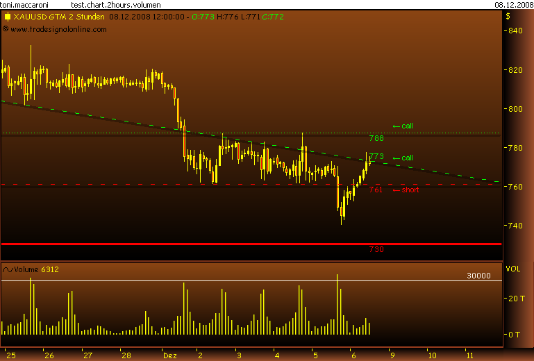 Rohstoff Ecke 204218