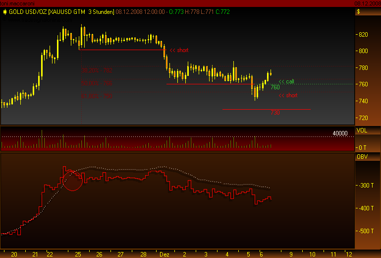 Rohstoff Ecke 204219