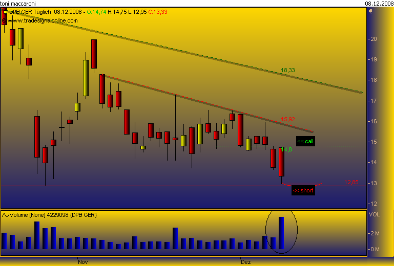 DAX30 Schnäppchen-Sucher 204392