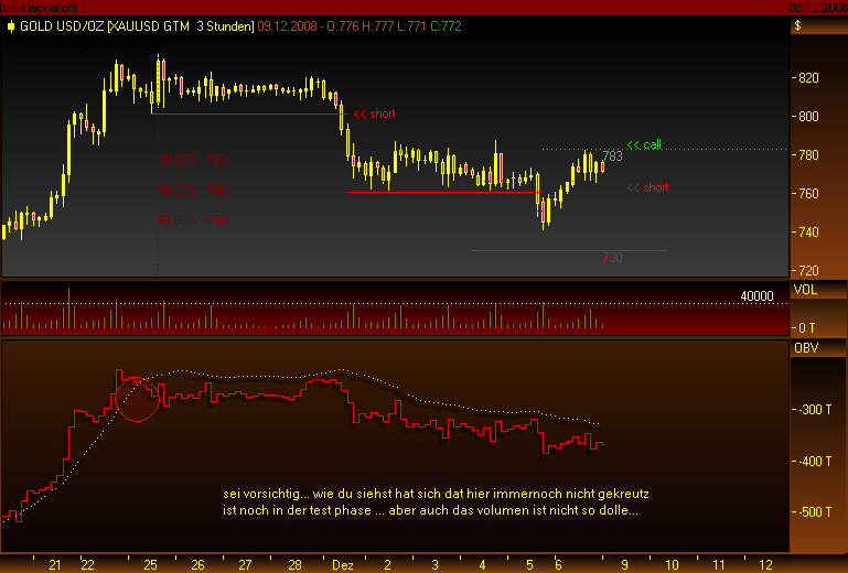 Rohstoff Ecke 204397