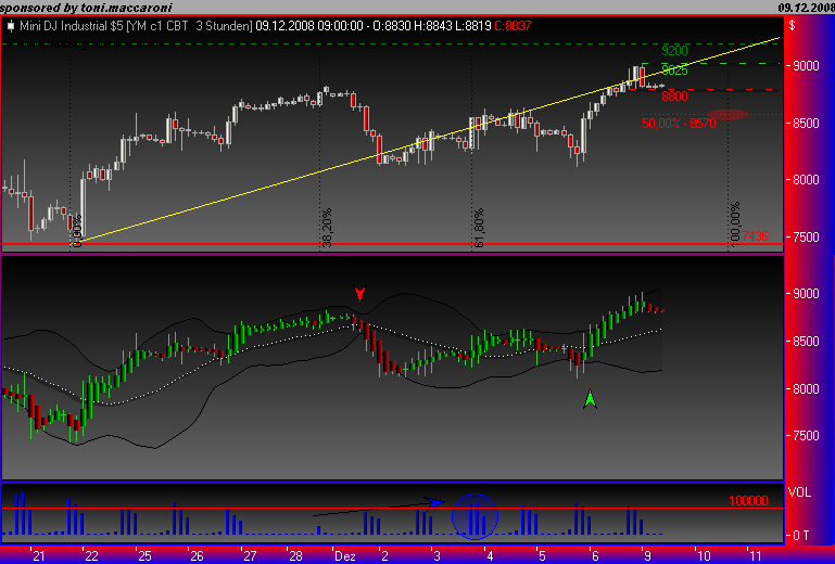 Und täglich grüßt das Amiland 204422