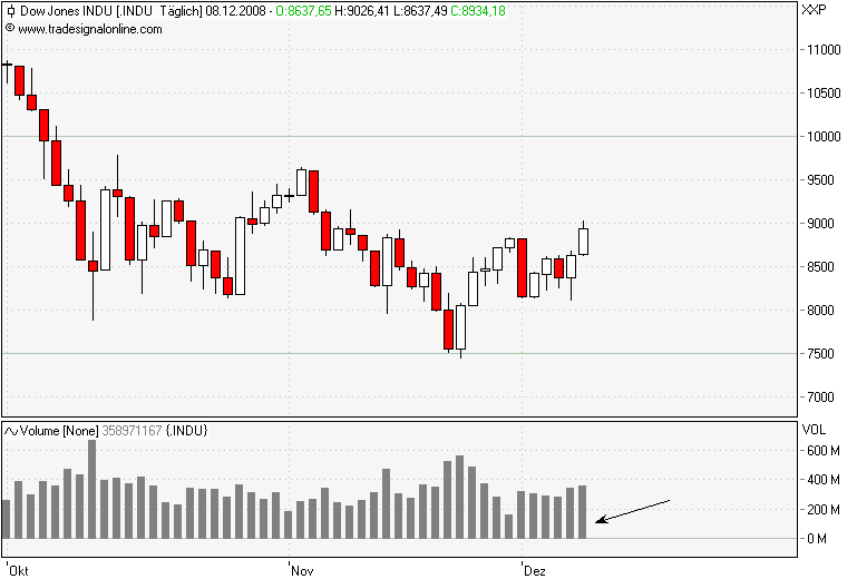 Und täglich grüßt das Amiland 204427