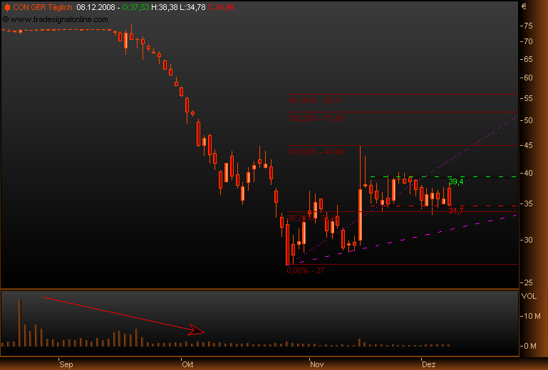 DAX30 Schnäppchen-Sucher 204430