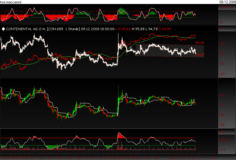 DAX30 Schnäppchen-Sucher 204432