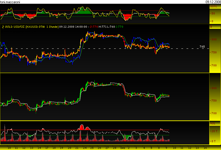 Rohstoff Ecke 204467
