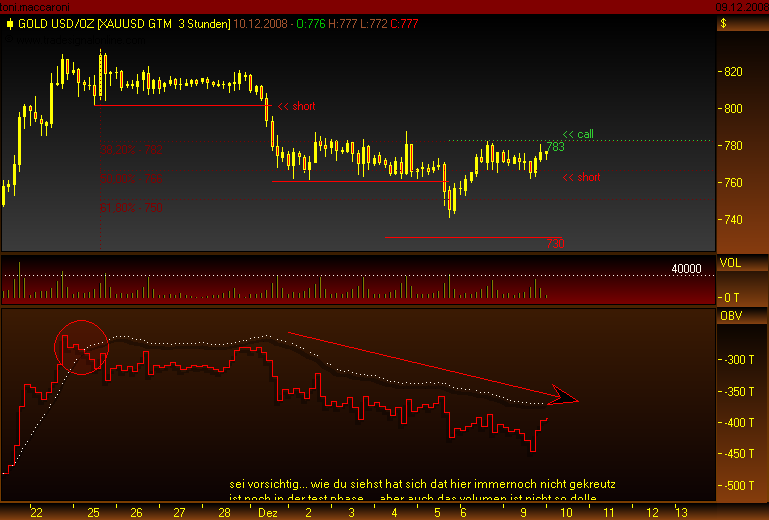 Rohstoff Ecke 204579
