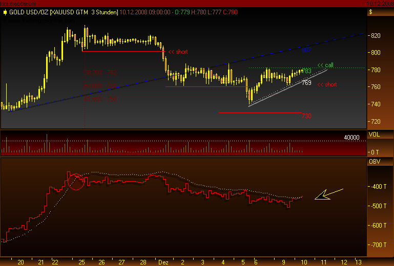 Rohstoff Ecke 204626