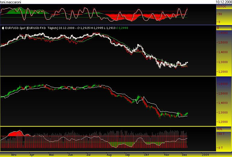 Rohstoff Ecke 204628