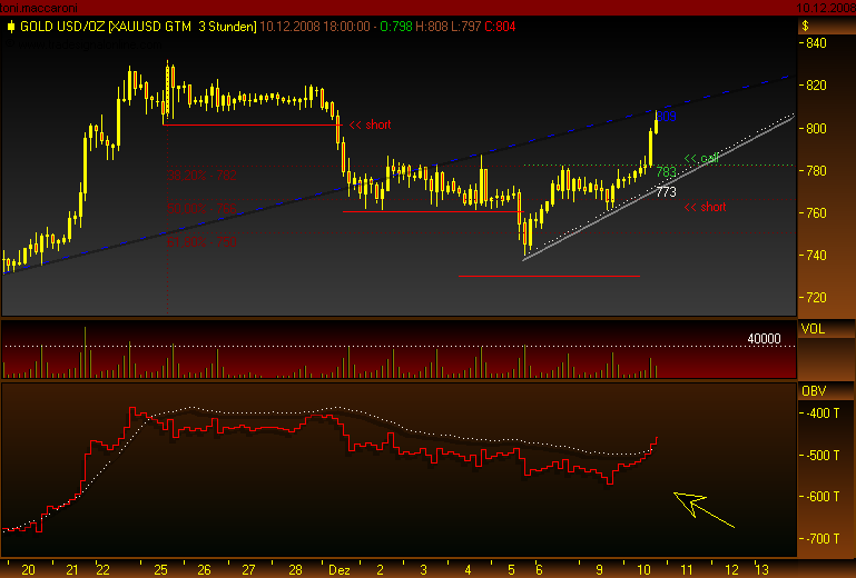Rohstoff Ecke 204737