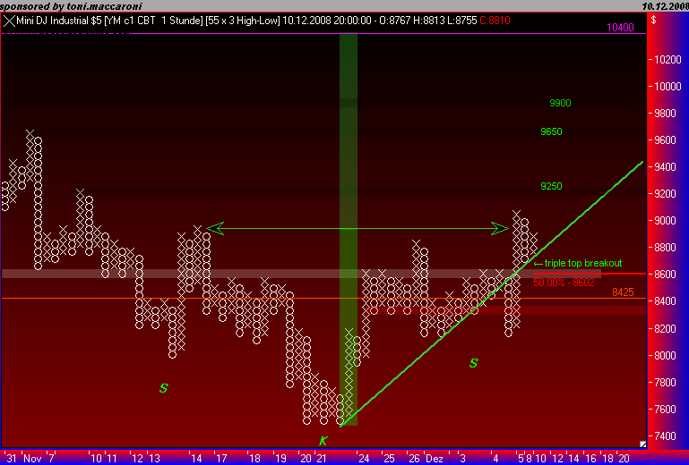 Und täglich grüßt das Amiland 204791