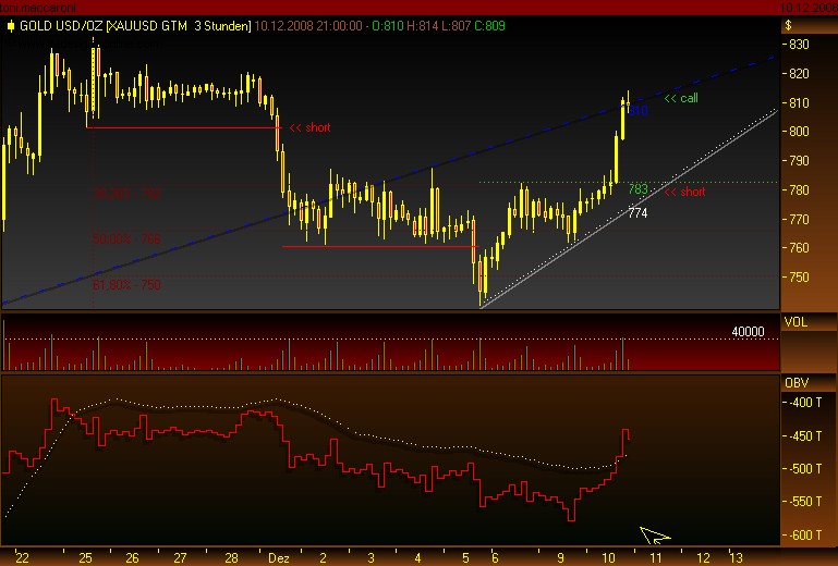 Rohstoff Ecke 204796