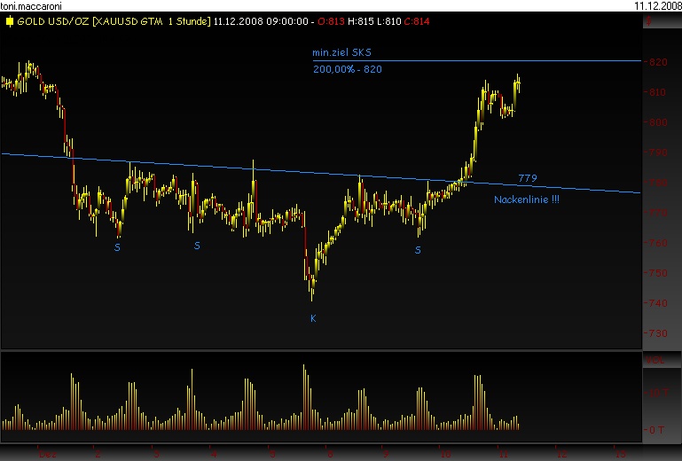 Rohstoff Ecke 204883