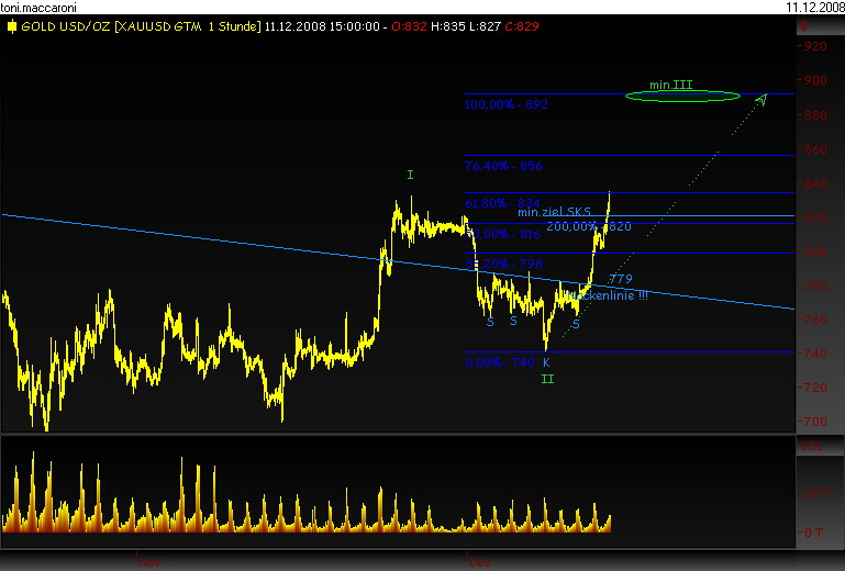 Rohstoff Ecke 205001