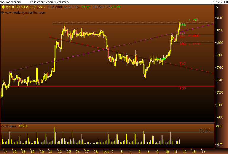 Rohstoff Ecke 205003