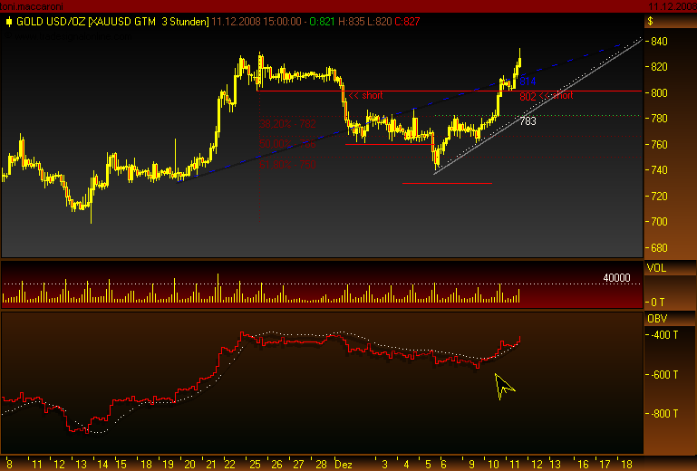 Rohstoff Ecke 205004