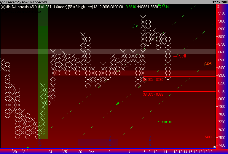 Und täglich grüßt das Amiland 205170