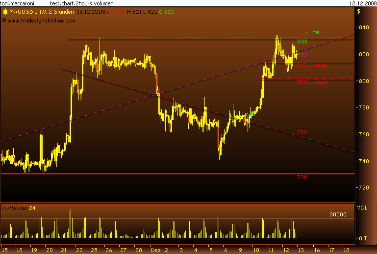 Rohstoff Ecke 205353