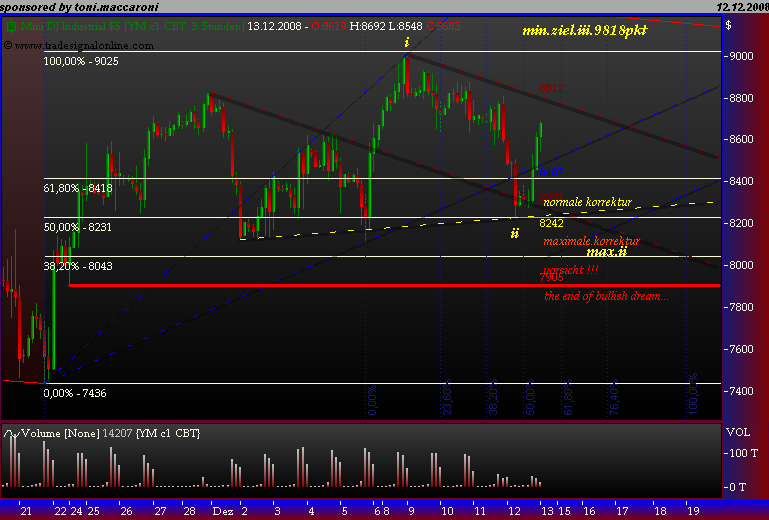 Und täglich grüßt das Amiland 205354