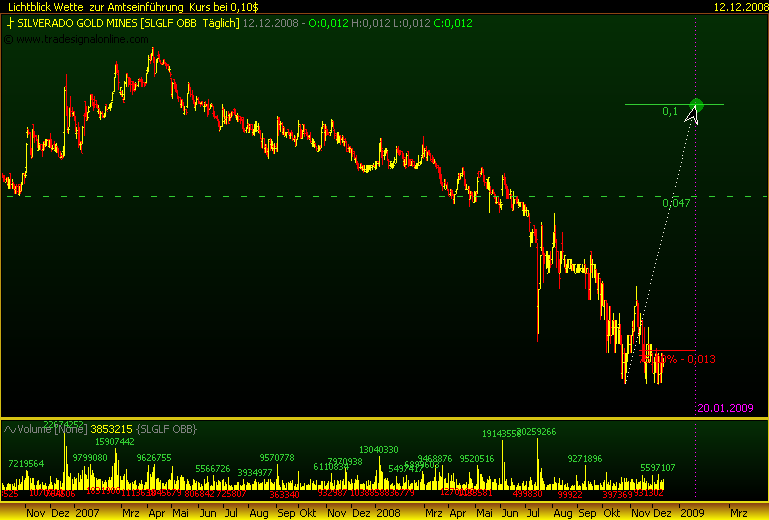 silverado goldmines (867737) 205361