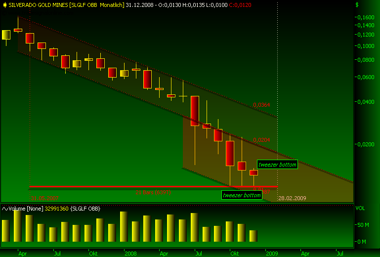 silverado goldmines (867737) 205362