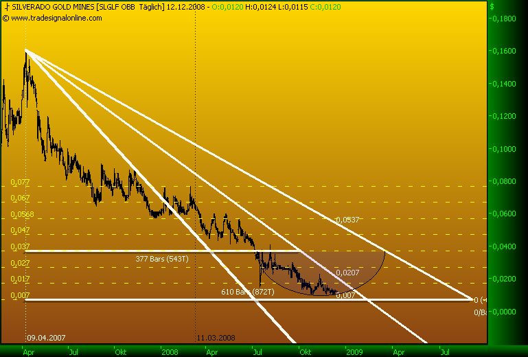 silverado goldmines (867737) 205364