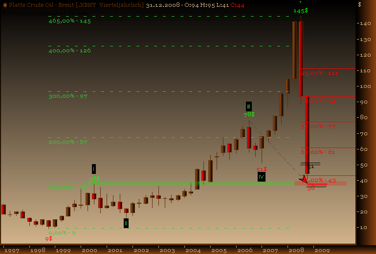 Rohstoff Ecke 205367