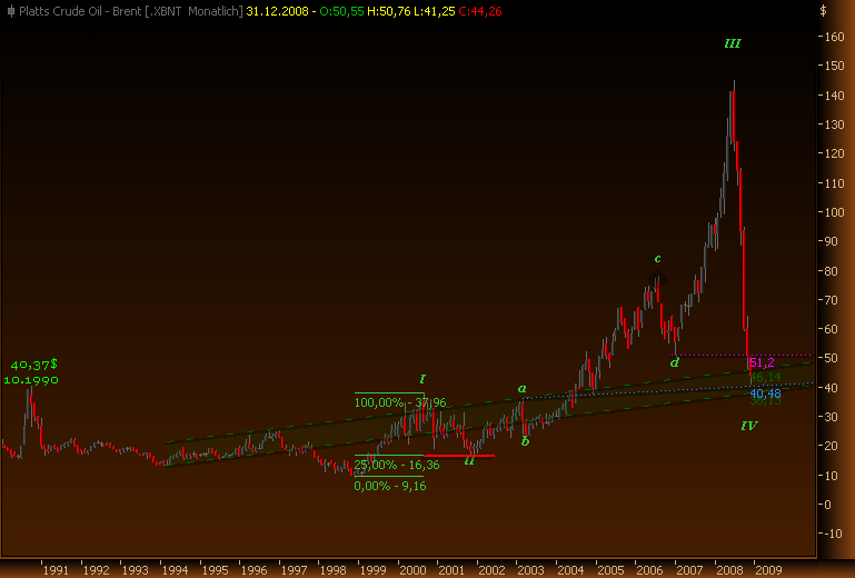 Rohstoff Ecke 205376