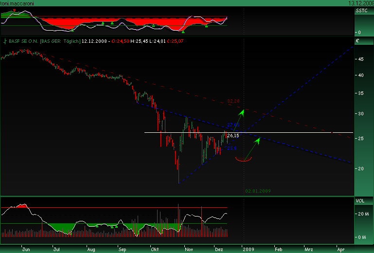 Badische Anilin- & Soda-Fabrik 205388