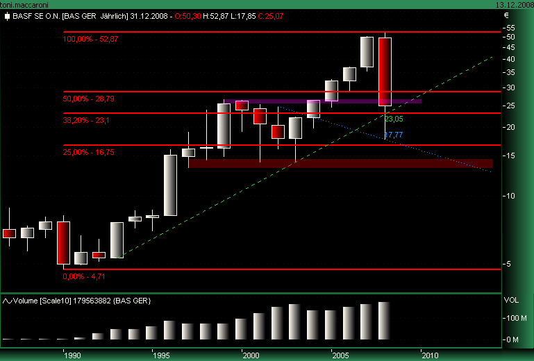 Badische Anilin- & Soda-Fabrik 205391