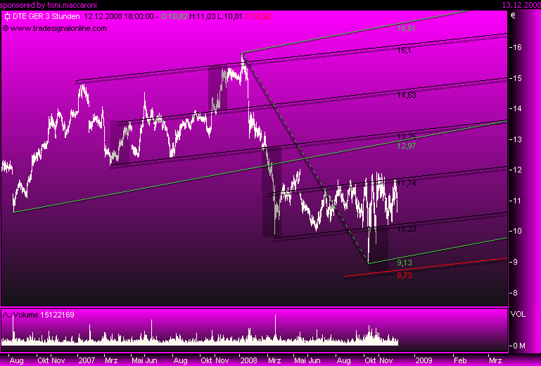 Deutsche Telekom 205423