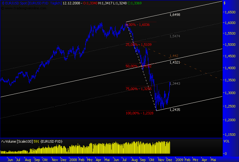 Rohstoff Ecke 205437